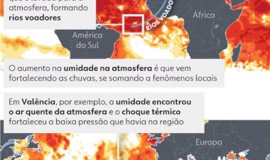 Oceanos quentes transformam chuvas em catástrofes pelo mundo; entenda elo entre Espanha, RS e Saara