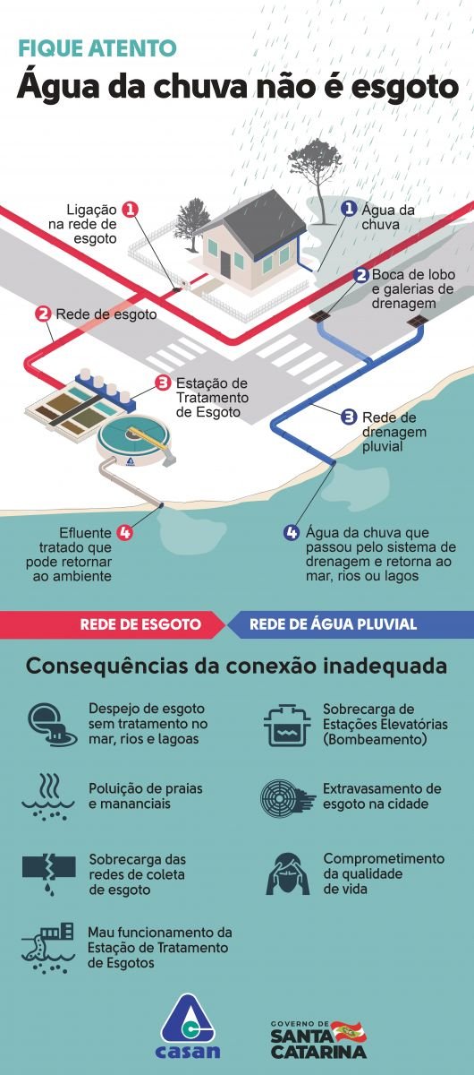 CASAN orienta sobre uso adequado de sistemas de esgoto