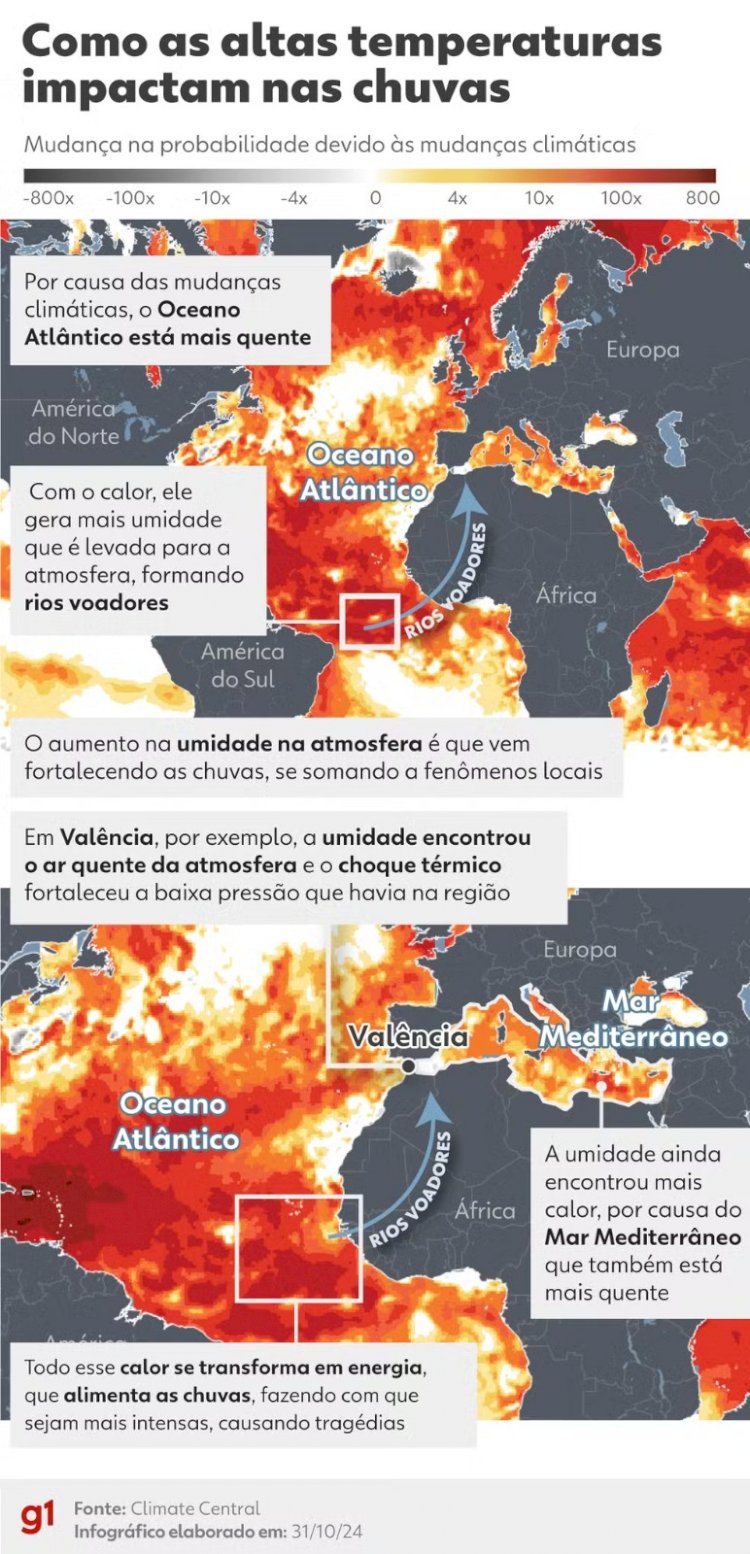 Oceanos quentes transformam chuvas em catástrofes pelo mundo; entenda elo entre Espanha, RS e Saara